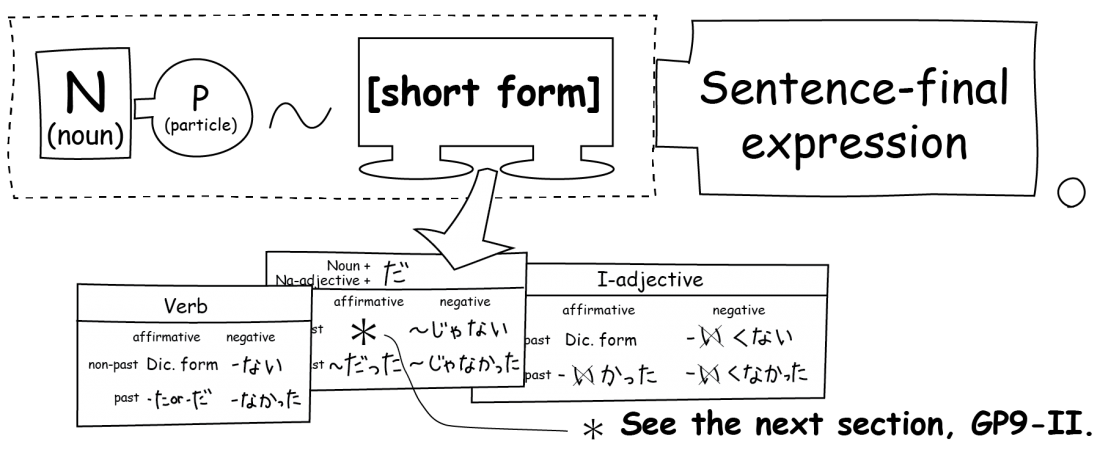 Grammar Introduction In Ejqs Ejqsでの文法導入 Elementary Japanese Quick Simple
