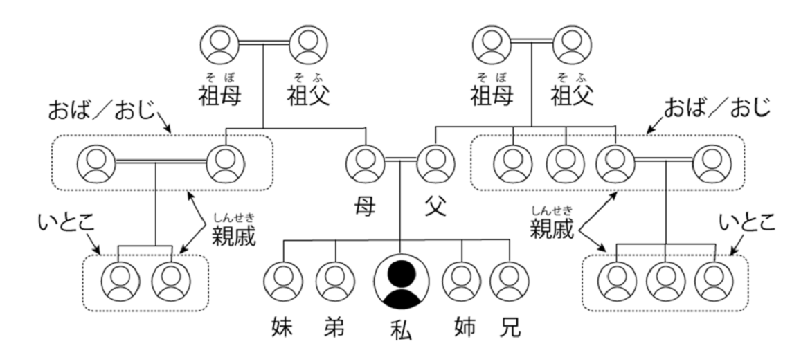 Textbook | 教科書 – Learn Japan in Japanese